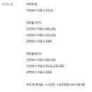 부엉뜰근린공원 이미지