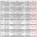 제19회 양산시장기 대회 시간계획표 이미지