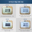 (주)에스씨 이미지