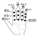 오지(五指)의 철학적 치료법 - 光明手指의학 정신요법 이미지