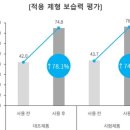 엘에스개발