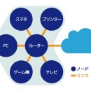 노드(Node) 이미지