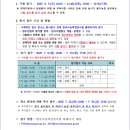 제75회 한국사능력검정시험 한능검 달글 이미지