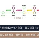 금학천 역북소공원 이미지