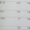 간호사 임상병리사 등등 피검사 좀 볼 줄 아는 능력자..?? 나 콜레스테롤 수치 왜이래 이미지