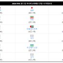 현시점 아시아 최종예선 진출국가 이미지