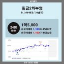 용산주공마트 이미지