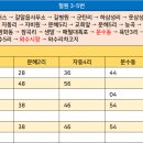 문혜 2리 이미지