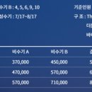 세도나제주풀빌라 민박 이미지