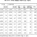 가구당 빚 또 늘어 9186만원…40대·자영업자 부채 가장 많아 이미지