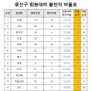 광산-비아-광산-50 이미지