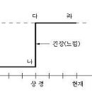 하이퍼텍스트 시론 / 탈관념의 꿈꾸기(Image-dream)/ 오남구 이미지