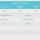 중앙무선 이미지