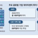 더테크