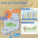 올해 상반기 전국 땅값 1.07% 상승, 56개월 연속 소폭 상승 이미지