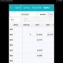 유진바이오 | 워트 상장일 시초가 매도 후기/유투바이오, 유진테크놀로지 공모주 배정 결과