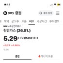 국제 천연가스 이미지