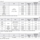 영파크공인중개사사무소 이미지