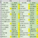 씨엔상사