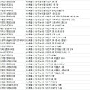 현대미학성형외과(現代美學整形外科)의원 | 논현동성형외과