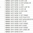 Dr.Line PT GYM 네이버블로그