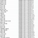 한뜻고시원