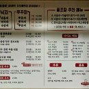 헬로우 주어 | 잠실 석촌호수 맛집 방이동 먹자골목 씹어먹은 낙곱새 맛집 헬로우 낙곱새