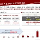 마곡나루역현대공인중개사사무소 이미지