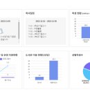 대청중학교 이미지