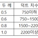 고속덕트,저속덕트 이미지