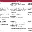 율곡로 이미지