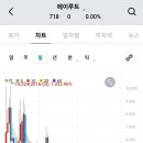 (주)에이루트 이미지