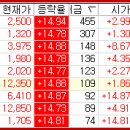 신성AD