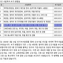 대우패키지㈜ | #미코2