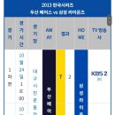 한국시리즈 1,2차전 승리시 우승확률 90%를 깬 팀 이미지