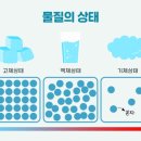 생활 속 과학이야기 네이버블로그