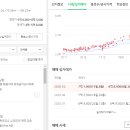 망우역 3번 출구 이미지