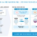 개발등 이미지