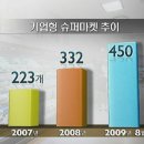 마이홈 슈퍼마켓