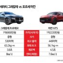 '포르셰 겨냥?’ 고성능 SUV 전쟁…마세라티·BMW 출시 이미지