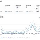 쇼핑몰(네이버스마트스토어) 이미지