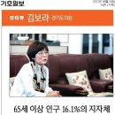 기호일의원 이미지