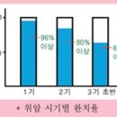 선암건강약국 네이버블로그