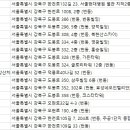 번동현대치과의원 이미지