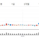 엘라부동산중개사무소 이미지