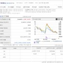 주식회사 에프앤에프