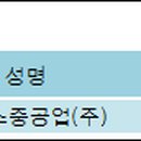 디에스중공업(주) 이미지