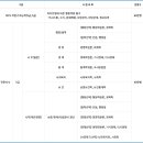 승진엔지니어링 | [2026 상반기] 공무원연금공단 채용 총정리(연봉·경쟁률·자소서·필기(NCS)·면접 후기)