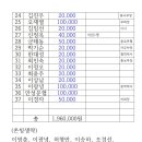 한국미소문학 50호 출판기념회 및 신인등단식 제10회 문학상 시상식 결과보고 이미지