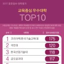 산기대 중앙일보